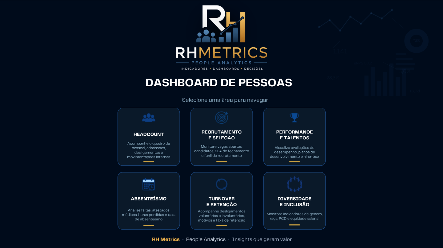 Prévia do Dashboard Profissional RH Metrics